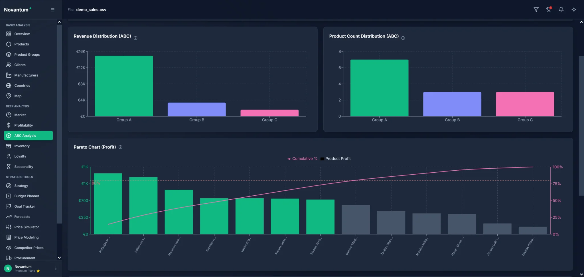 Novantum_ABC_en copy