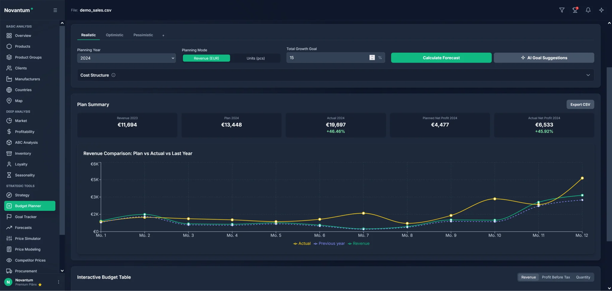 Novantum_Budget Planner_en