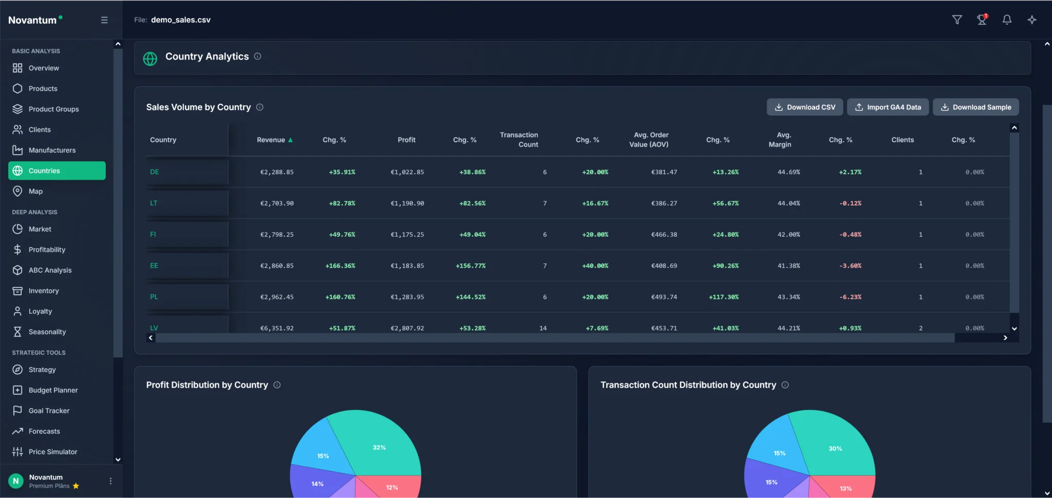 Novantum_Countries_en