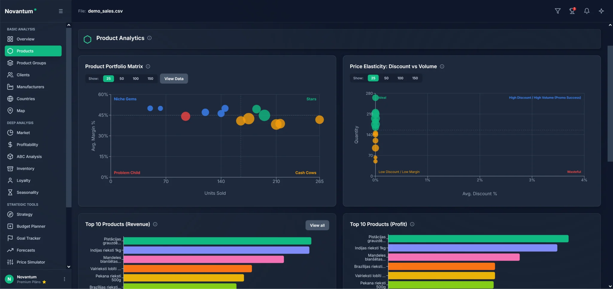 Novantum_Products_en